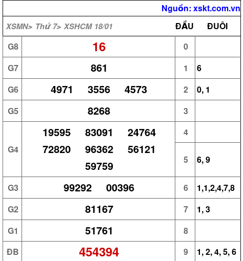 XSHCM ngày 18-1-2025 XSHCM ngày 18-1-2025