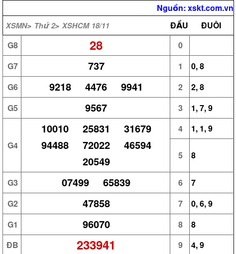 XSHCM ngày 18-11-2024 XSHCM ngày 18-11-2024
