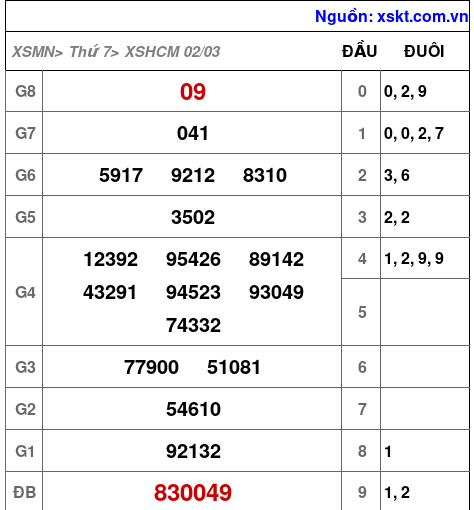 XSHCM ngày 2-3-2024 XSHCM ngày 2-3-2024