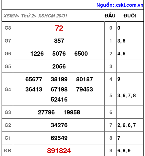XSHCM ngày 20-1-2025 XSHCM ngày 20-1-2025