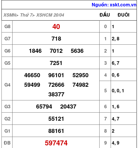 XSHCM ngày 20-4-2024 XSHCM ngày 20-4-2024
