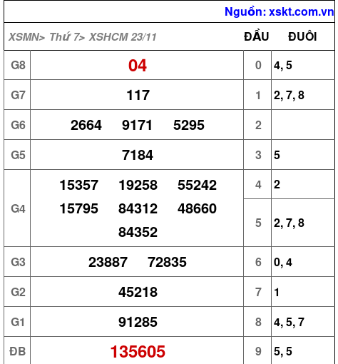XSHCM ngày 23-11-2024 XSHCM ngày 23-11-2024