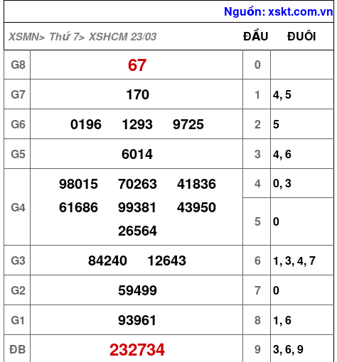 XSHCM ngày 23-3-2024 XSHCM ngày 23-3-2024