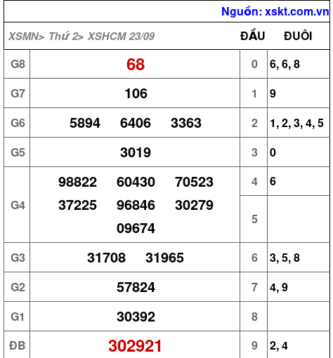 XSHCM ngày 23-9-2024 XSHCM ngày 23-9-2024