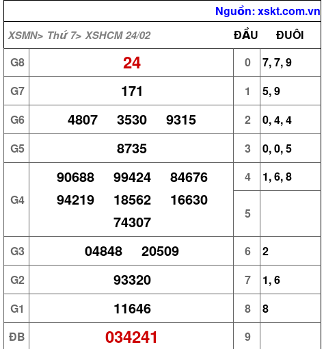 XSHCM ngày 24-2-2024 XSHCM ngày 24-2-2024