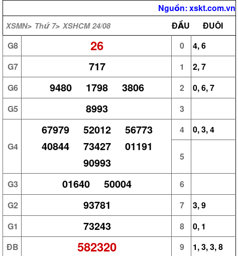XSHCM ngày 24-8-2024 XSHCM ngày 24-8-2024