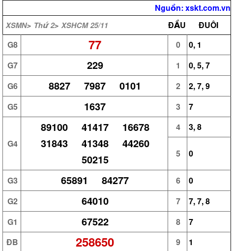 XSHCM ngày 25-11-2024 XSHCM ngày 25-11-2024