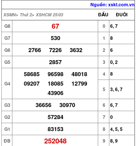 XSHCM ngày 25-3-2024 XSHCM ngày 25-3-2024