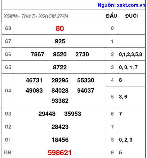 XSHCM ngày 27-4-2024 XSHCM ngày 27-4-2024