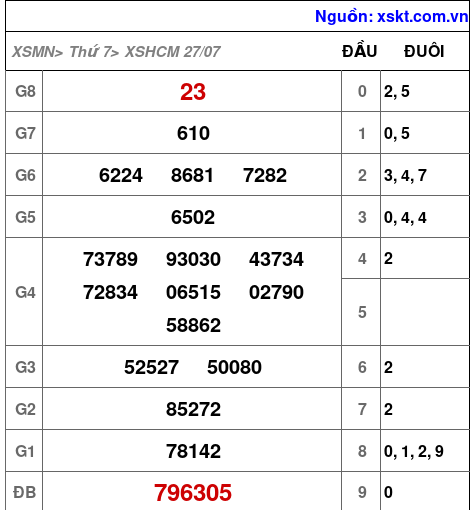 XSHCM ngày 27-7-2024 XSHCM ngày 27-7-2024