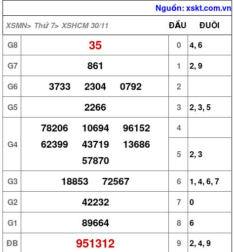 XSHCM ngày 30-11-2024 XSHCM ngày 30-11-2024