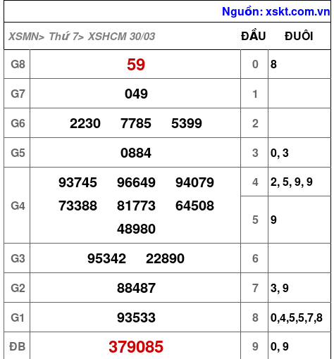 XSHCM ngày 30-3-2024 XSHCM ngày 30-3-2024