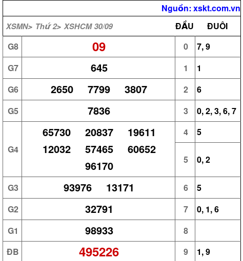 XSHCM ngày 30-9-2024 XSHCM ngày 30-9-2024