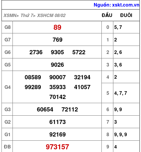 XSHCM ngày 8-2-2025 XSHCM ngày 8-2-2025