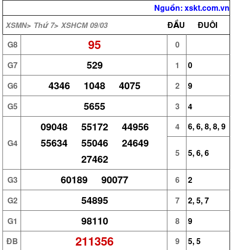 XSHCM ngày 9-3-2024 XSHCM ngày 9-3-2024