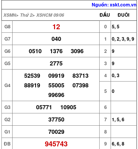 XSHCM ngày 9-6-2025 XSHCM ngày 9-6-2025