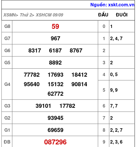 XSHCM ngày 9-9-2024 XSHCM ngày 9-9-2024