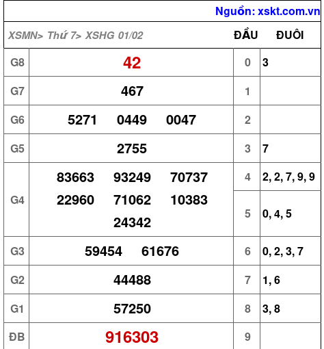 XSHG ngày 1-2-2025 XSHG ngày 1-2-2025