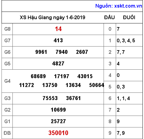 XSHG ngày 1-6-2019 XSHG ngày 1-6-2019