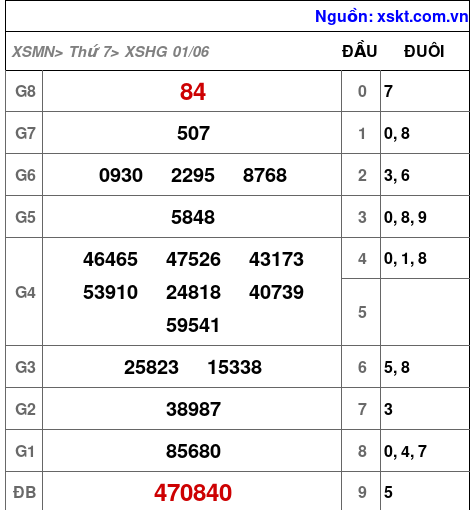 XSHG ngày 1-6-2024 XSHG ngày 1-6-2024