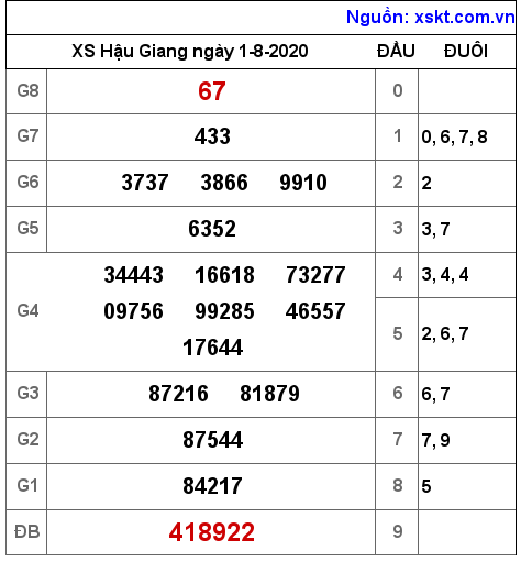 XSHG ngày 1-8-2020 XSHG ngày 1-8-2020