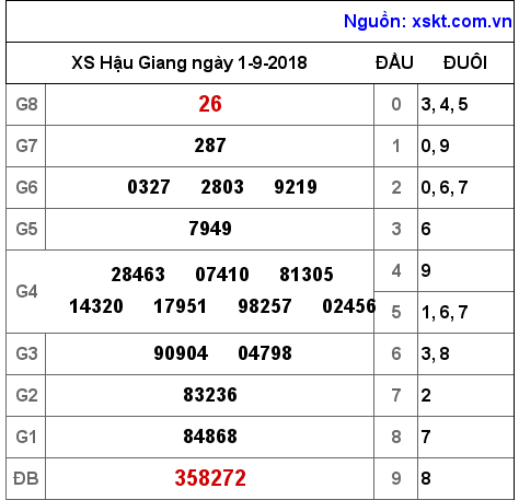 XSHG ngày 1-9-2018 XSHG ngày 1-9-2018