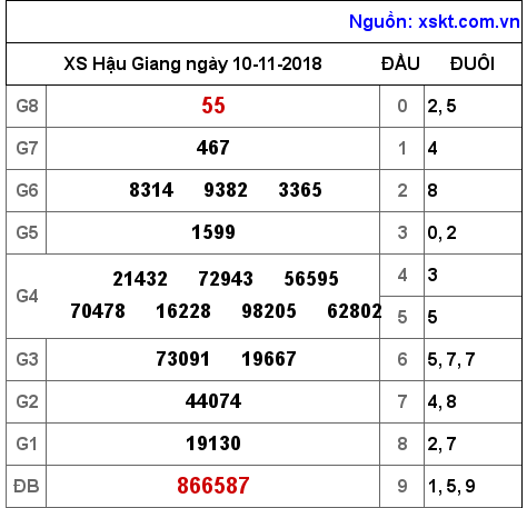 XSHG ngày 10-11-2018 XSHG ngày 10-11-2018