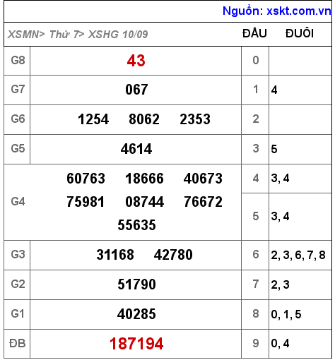 XSHG ngày 10-9-2022 XSHG ngày 10-9-2022