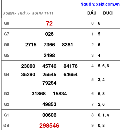 XSHG ngày 11-11-2023 XSHG ngày 11-11-2023