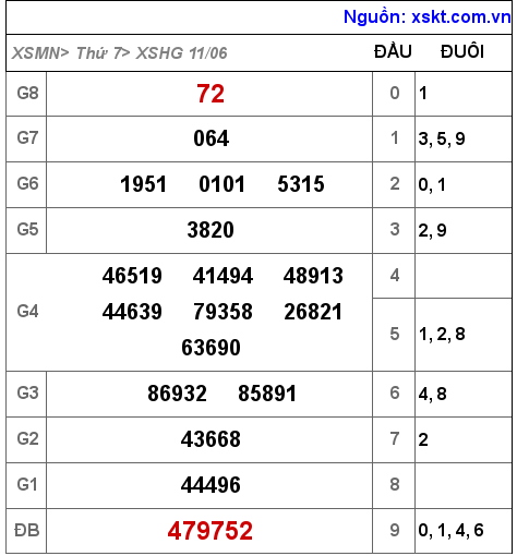 XSHG ngày 11-6-2022 XSHG ngày 11-6-2022