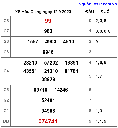 XSHG ngày 12-9-2020 XSHG ngày 12-9-2020