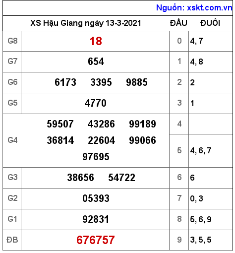 XSHG ngày 13-3-2021 XSHG ngày 13-3-2021