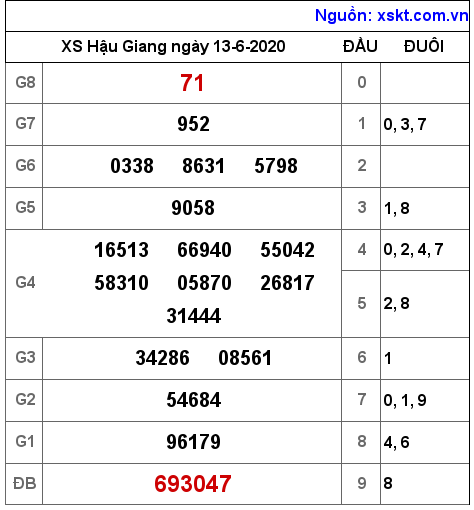 XSHG ngày 13-6-2020 XSHG ngày 13-6-2020