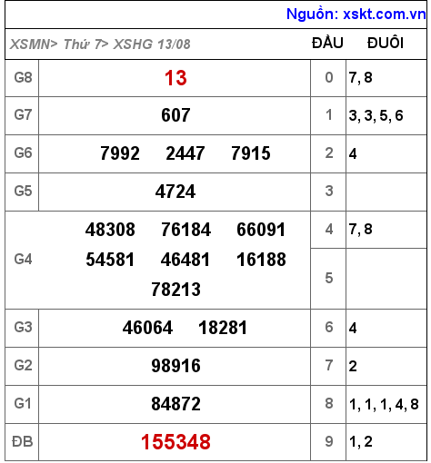 XSHG ngày 13-8-2022 XSHG ngày 13-8-2022