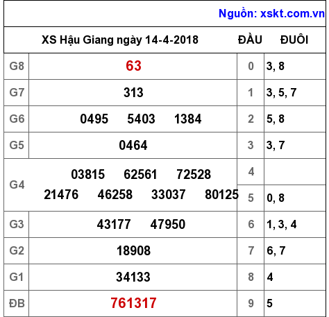 XSHG ngày 14-4-2018 XSHG ngày 14-4-2018