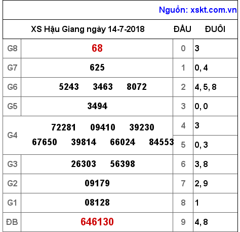 XSHG ngày 14-7-2018 XSHG ngày 14-7-2018