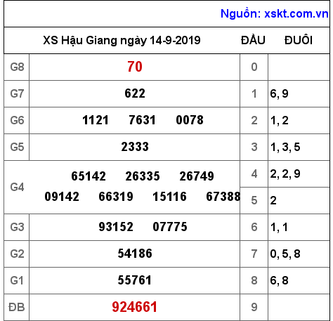 XSHG ngày 14-9-2019 XSHG ngày 14-9-2019