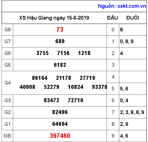 XSHG ngày 15-6-2019 XSHG ngày 15-6-2019
