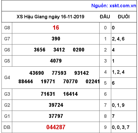 XSHG ngày 16-11-2019 XSHG ngày 16-11-2019