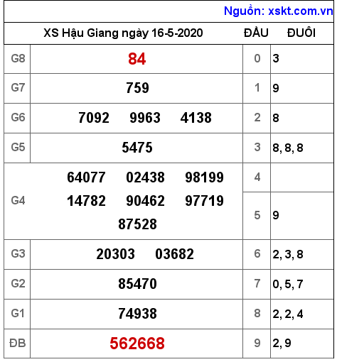 XSHG ngày 16-5-2020 XSHG ngày 16-5-2020