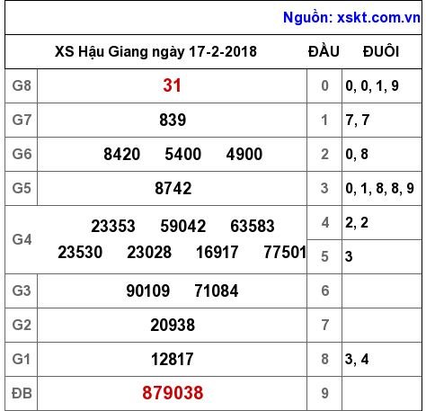 XSHG ngày 17-2-2018 XSHG ngày 17-2-2018