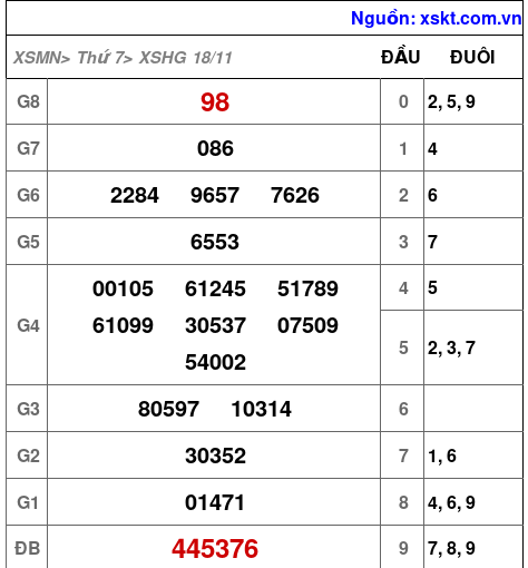 XSHG ngày 18-11-2023 XSHG ngày 18-11-2023