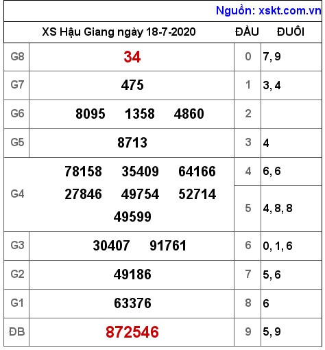 XSHG ngày 18-7-2020 XSHG ngày 18-7-2020