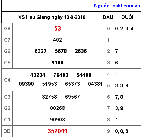 XSHG ngày 18-8-2018 XSHG ngày 18-8-2018