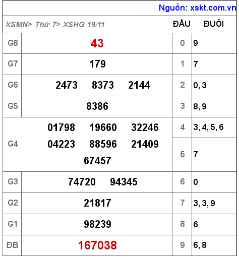 XSHG ngày 19-11-2022 XSHG ngày 19-11-2022