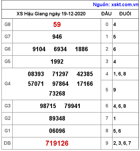 XSHG ngày 19-12-2020 XSHG ngày 19-12-2020