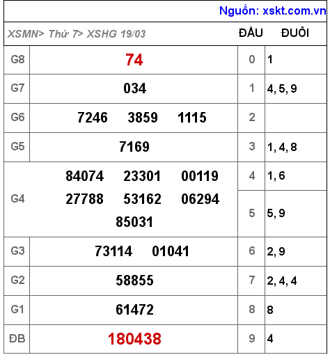 XSHG ngày 19-3-2022 XSHG ngày 19-3-2022