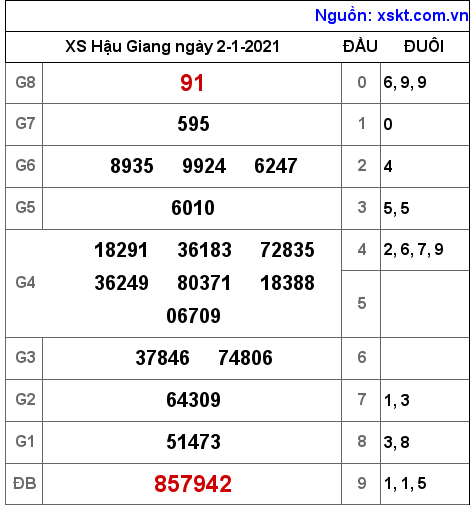 XSHG ngày 2-1-2021 XSHG ngày 2-1-2021