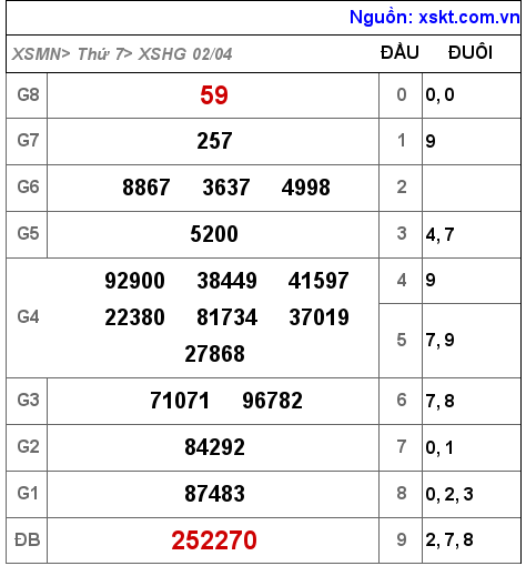 XSHG ngày 2-4-2022 XSHG ngày 2-4-2022