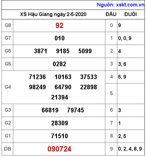 XSHG ngày 2-5-2020 XSHG ngày 2-5-2020